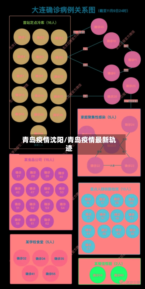 青岛疫情沈阳/青岛疫情最新轨迹-第3张图片