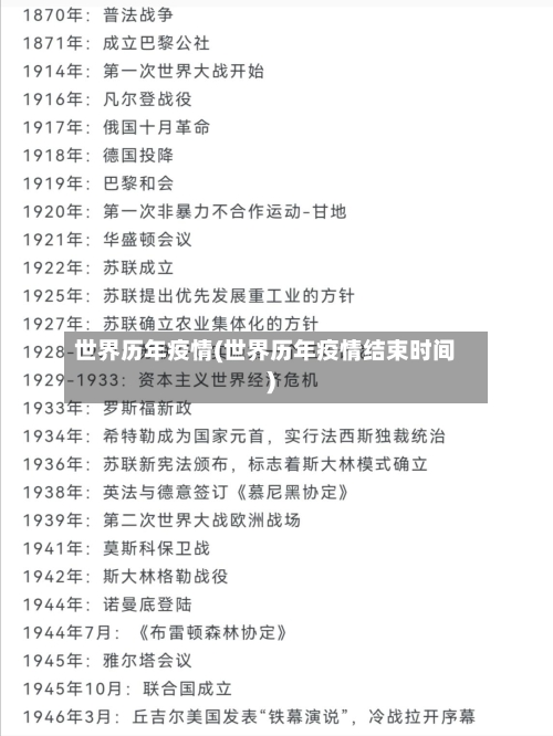世界历年疫情(世界历年疫情结束时间)-第2张图片