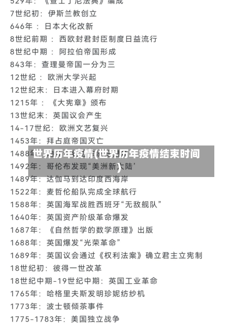 世界历年疫情(世界历年疫情结束时间)-第1张图片