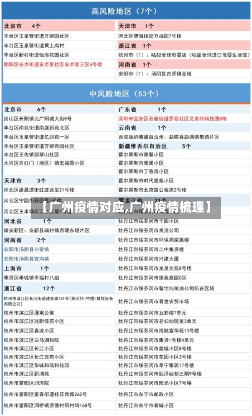 【广州疫情对应,广州疫情梳理】