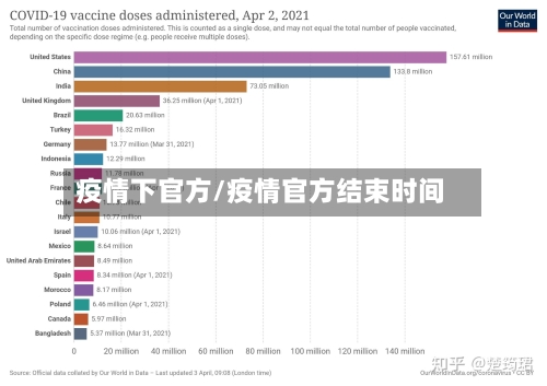 疫情下官方/疫情官方结束时间-第3张图片