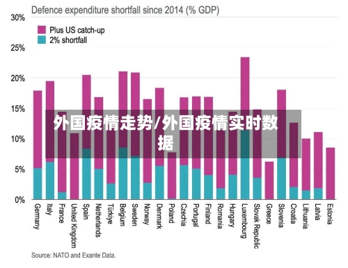 外国疫情走势/外国疫情实时数据-第3张图片