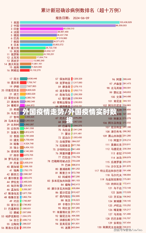 外国疫情走势/外国疫情实时数据-第1张图片