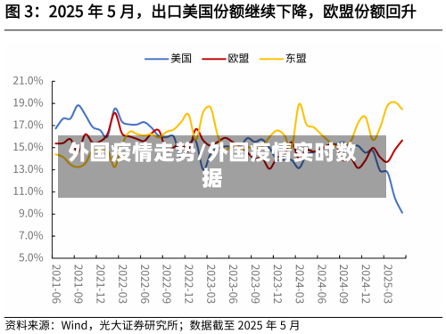 外国疫情走势/外国疫情实时数据-第2张图片