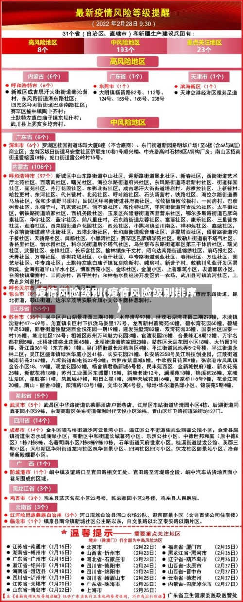 疫情风险级别(疫情风险级别排序)-第1张图片