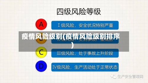疫情风险级别(疫情风险级别排序)-第2张图片