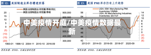 中美疫情开庭/中美疫情数据最新-第2张图片