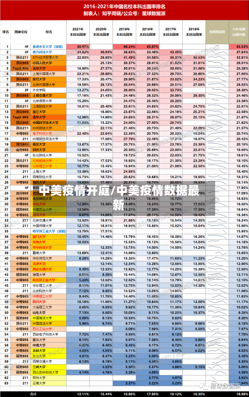 中美疫情开庭/中美疫情数据最新-第1张图片