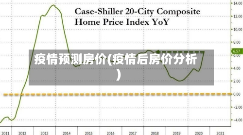 疫情预测房价(疫情后房价分析)-第2张图片