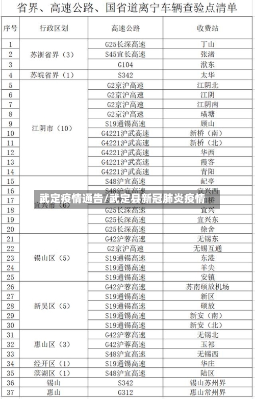 武定疫情通告/武定县新冠肺炎疫情-第3张图片