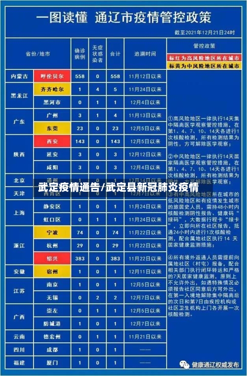 武定疫情通告/武定县新冠肺炎疫情-第2张图片