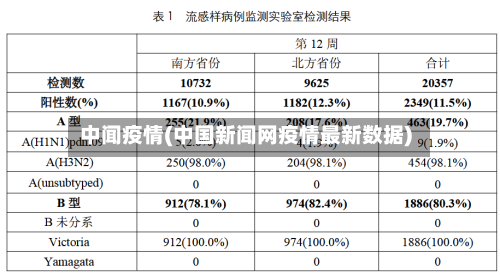 中闻疫情(中国新闻网疫情最新数据)-第1张图片