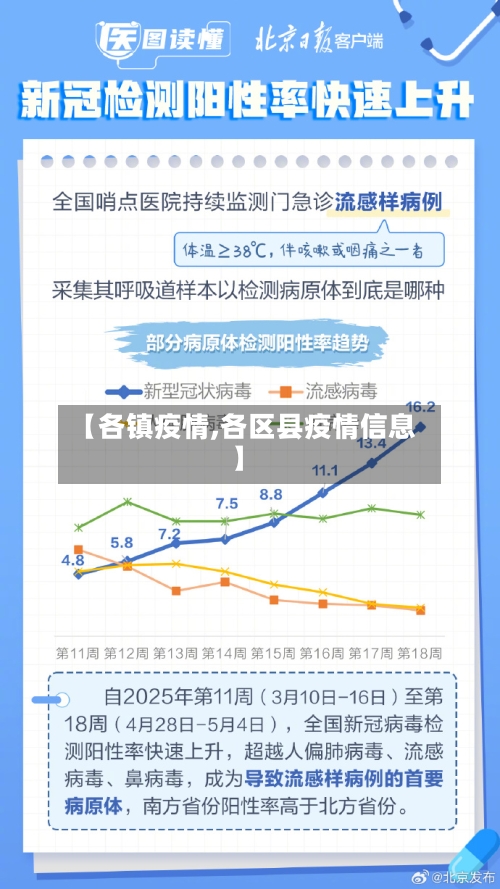 【各镇疫情,各区县疫情信息】-第2张图片