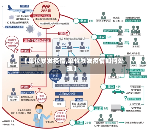 【单位暴发疫情,单位暴发疫情如何处理】-第2张图片