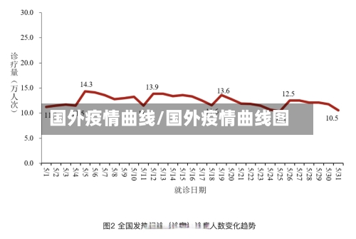 国外疫情曲线/国外疫情曲线图-第1张图片