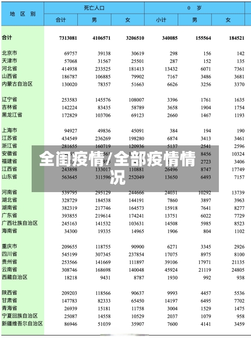 全闺疫情/全部疫情情况-第1张图片