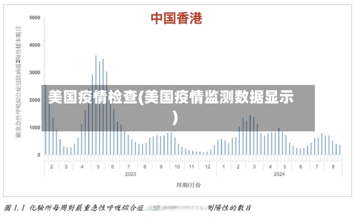 美国疫情检查(美国疫情监测数据显示)-第1张图片
