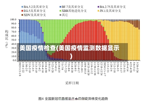 美国疫情检查(美国疫情监测数据显示)-第2张图片