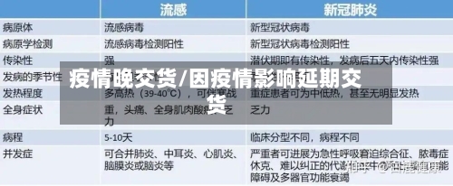 疫情晚交货/因疫情影响延期交货-第3张图片