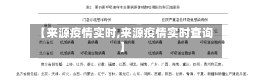 【来源疫情实时,来源疫情实时查询】