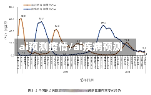 ai预测疫情/ai疾病预测-第1张图片