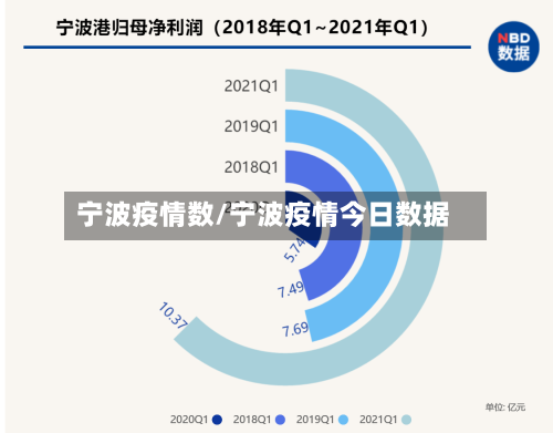 宁波疫情数/宁波疫情今日数据-第3张图片