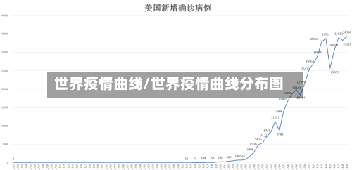 世界疫情曲线/世界疫情曲线分布图-第3张图片