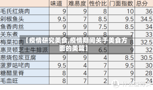 【疫情研究美食,疫情期间关于美食方面的美篇】-第1张图片