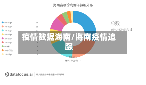 疫情数据海南/海南疫情追踪-第1张图片