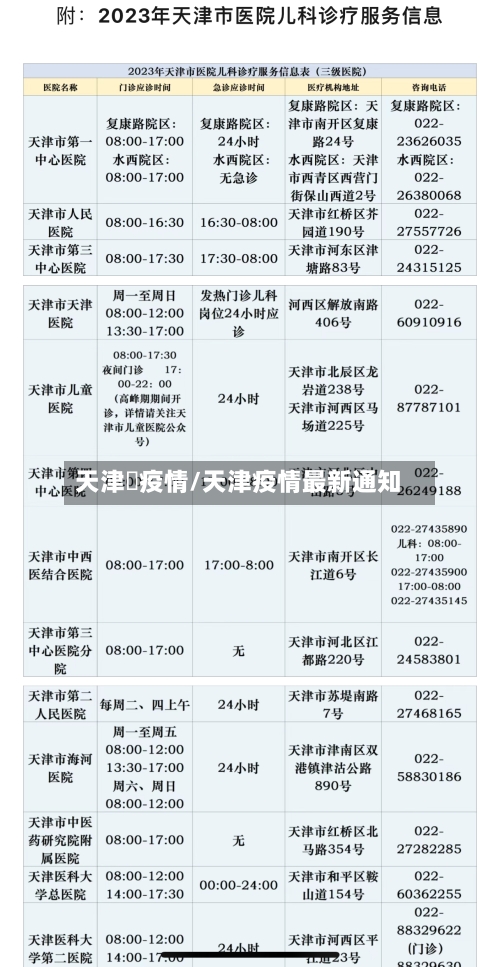 天津巿疫情/天津疫情最新通知-第2张图片