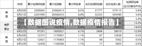 【数据图说疫情,数据疫情报告】-第1张图片