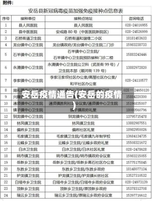 安岳疫情通告(安岳的疫情)-第2张图片