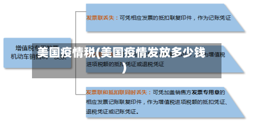 美国疫情税(美国疫情发放多少钱)-第1张图片