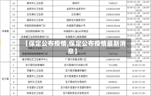 【保定公布疫情,保定公布疫情最新消息】-第1张图片