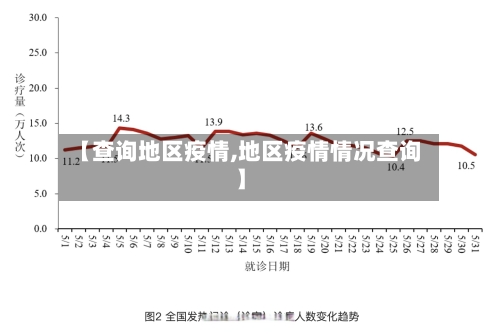 【查询地区疫情,地区疫情情况查询】-第2张图片