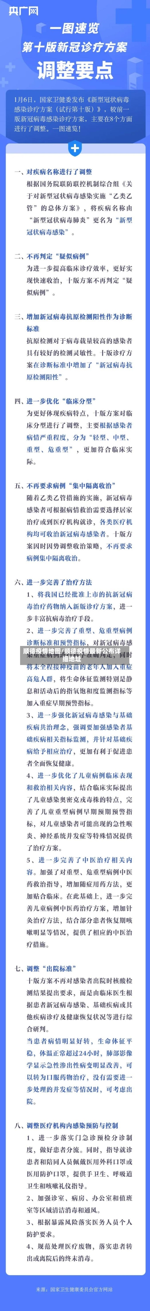 顺德疫情地图/顺德疫情最新公布详细地址-第1张图片