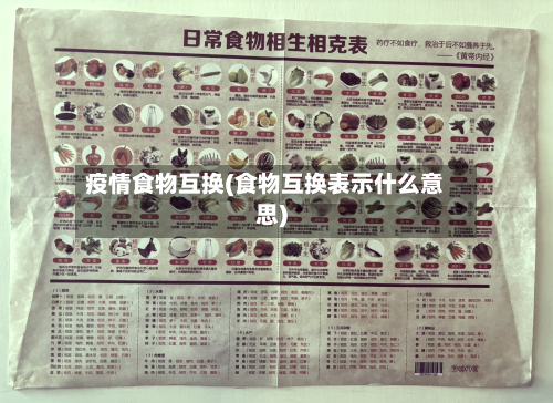 疫情食物互换(食物互换表示什么意思)-第1张图片