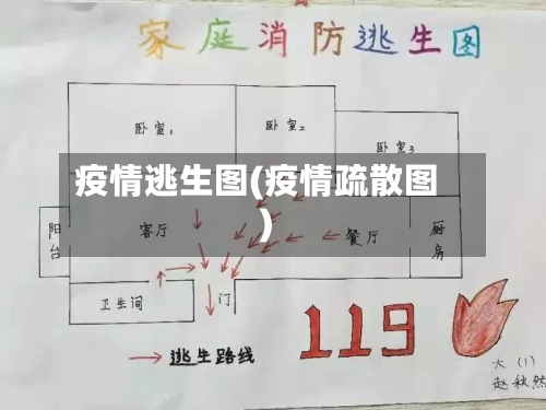 疫情逃生图(疫情疏散图)-第1张图片