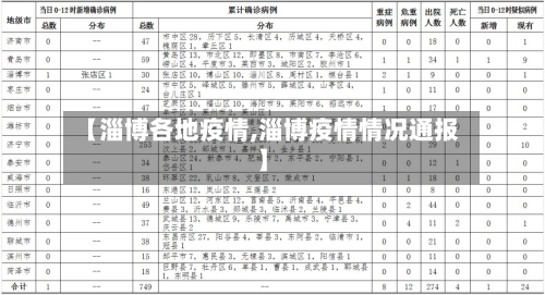 【淄博各地疫情,淄博疫情情况通报】-第1张图片