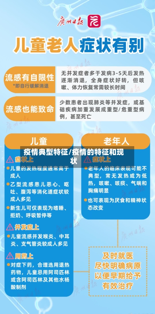 疫情典型特征/疫情的特征和现状-第1张图片