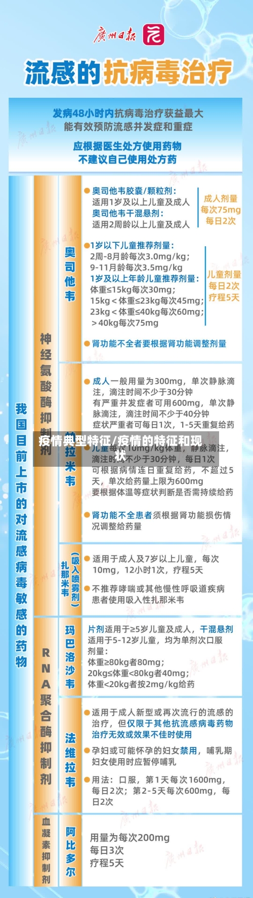 疫情典型特征/疫情的特征和现状-第2张图片