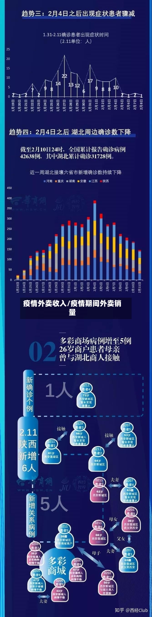 疫情外卖收入/疫情期间外卖销量