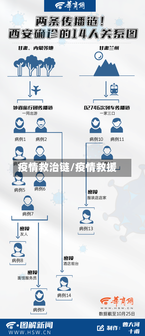 疫情救治链/疫情救援-第2张图片