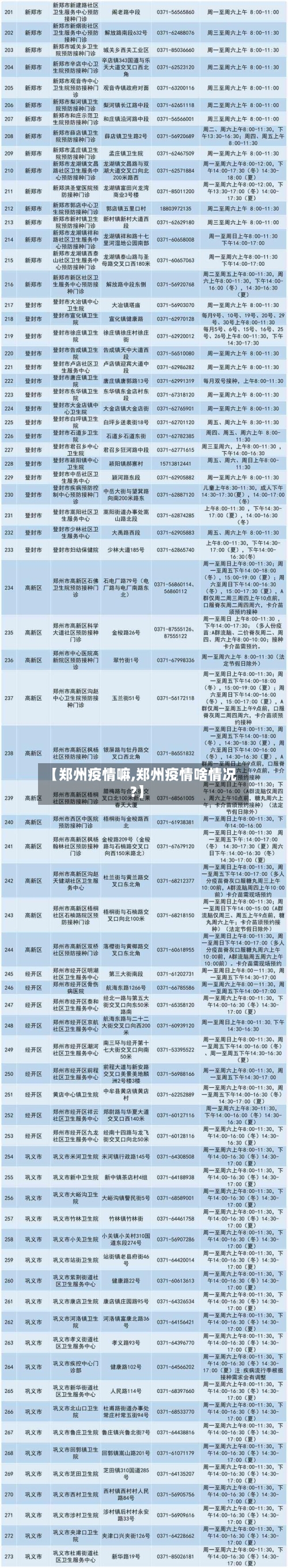 【郑州疫情嘛,郑州疫情啥情况?】-第1张图片