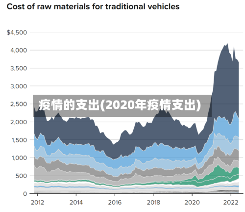 疫情的支出(2020年疫情支出)-第1张图片