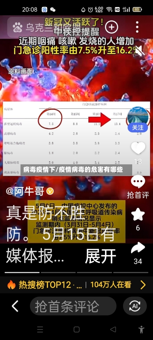 病毒疫情下/疫情病毒的危害有哪些-第1张图片
