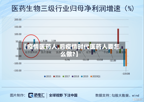 【疫情医药人,后疫情时代医药人要怎么做?】-第1张图片