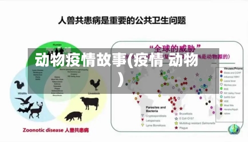 动物疫情故事(疫情 动物)-第1张图片