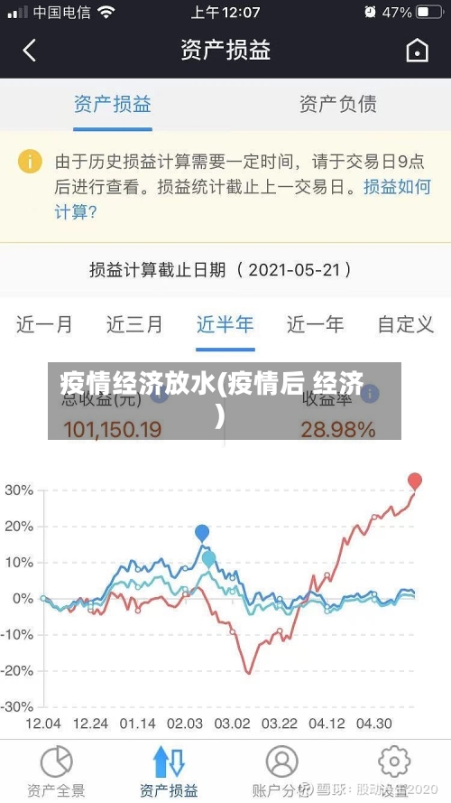 疫情经济放水(疫情后 经济)-第1张图片