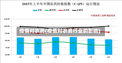 疫情对农药(疫情对农资行业的影响)-第1张图片
